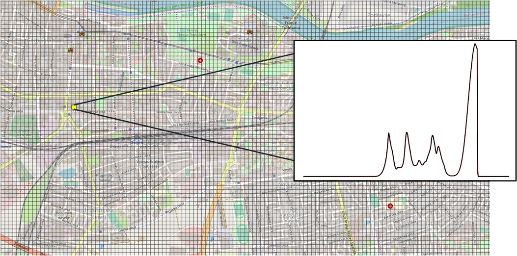 Matrix Models and Remote Sensing